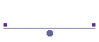 Markets