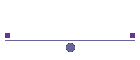 Charts